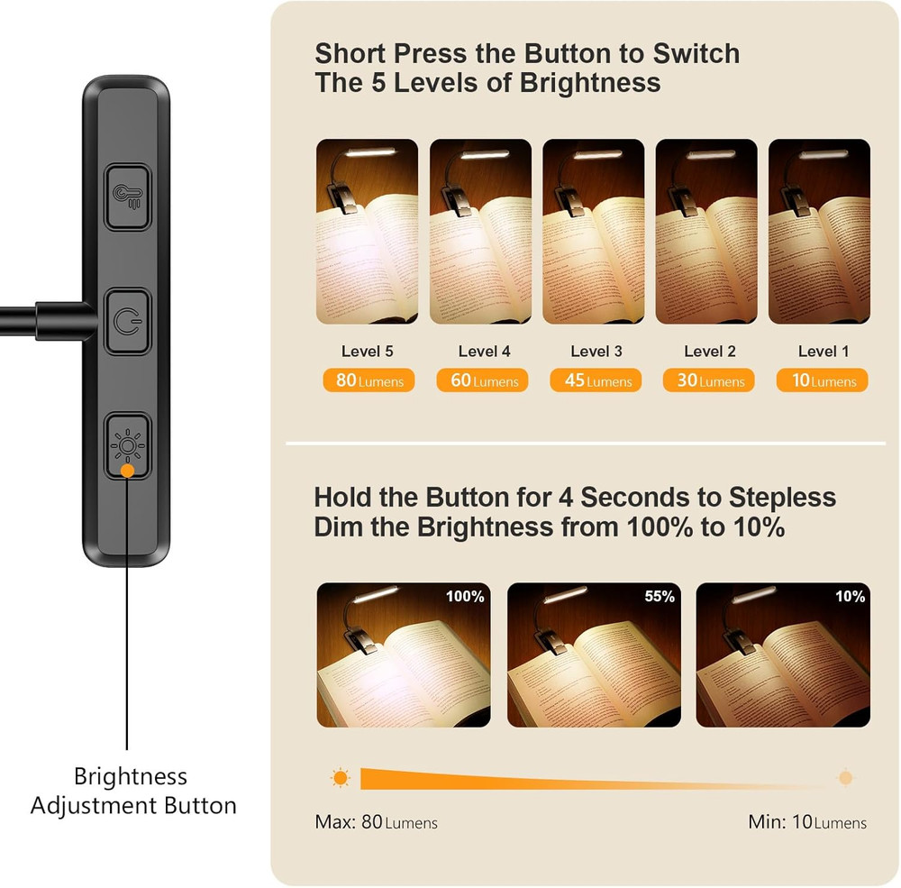 Gritin 19 LED Rechargeable Book Light for Reading in Bed with Memory Function- E