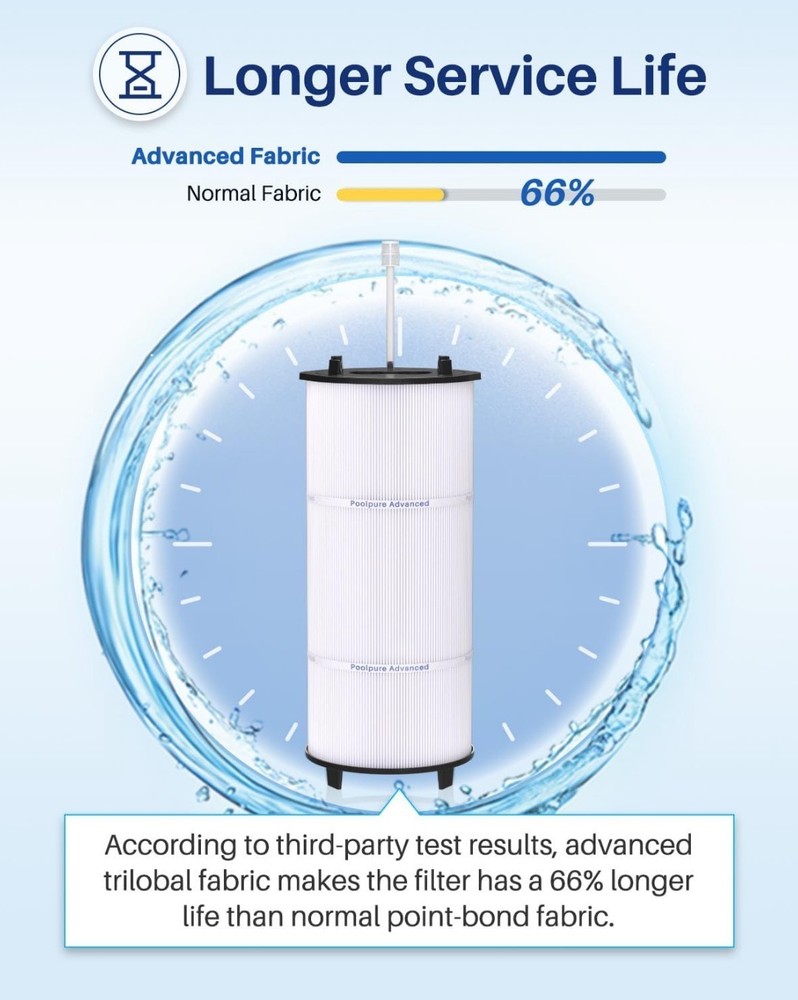 Pool Pure 27002-0300S Replacement for Sta-Rite System 2 Filter With Air Bleed