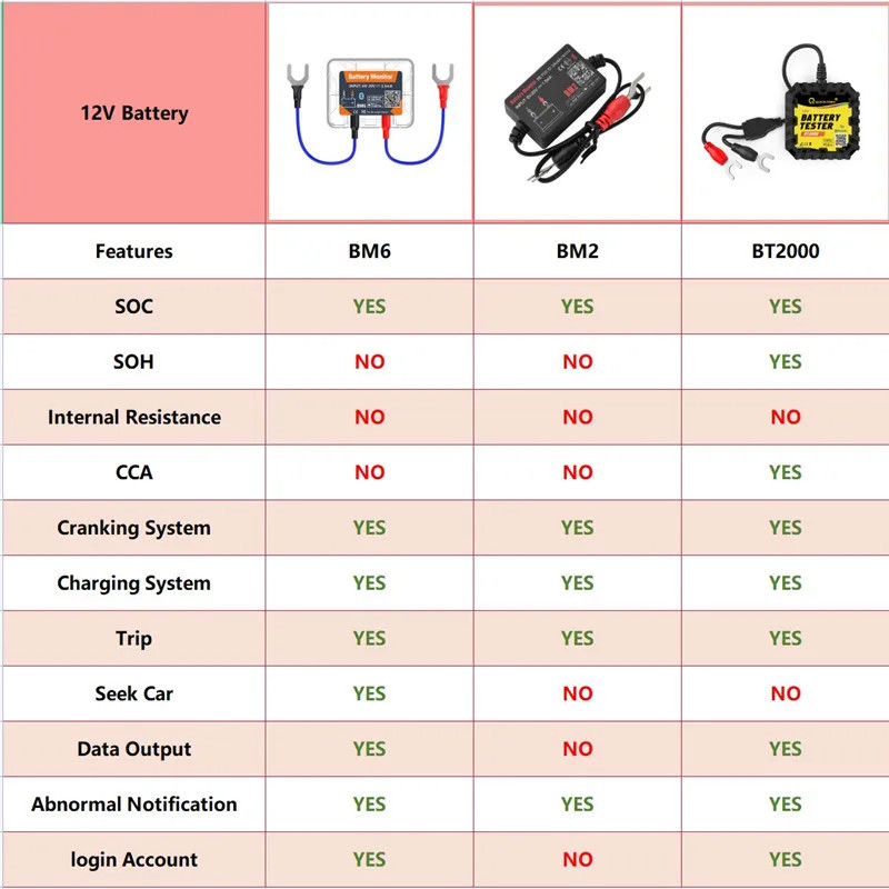 Battery Tester Bluetooth Analyzer 12V Voltage Test Diagnostic Tool For Samsung