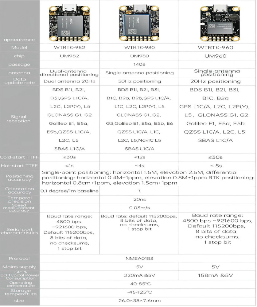 UM960 RTK Module GNSS GPS Module for Drones Automobiles Surveying Mapping