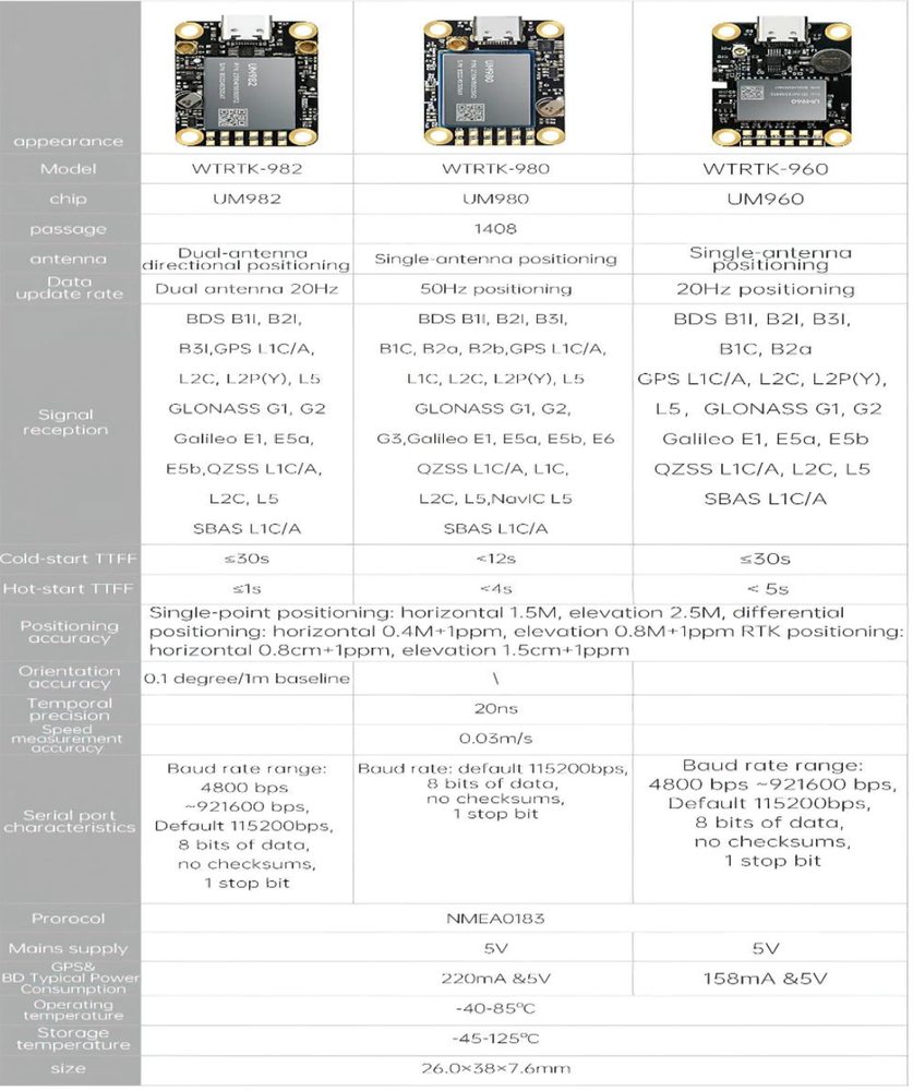 UM960 RTK Module GNSS GPS Module for Drones Automobiles Surveying Mapping