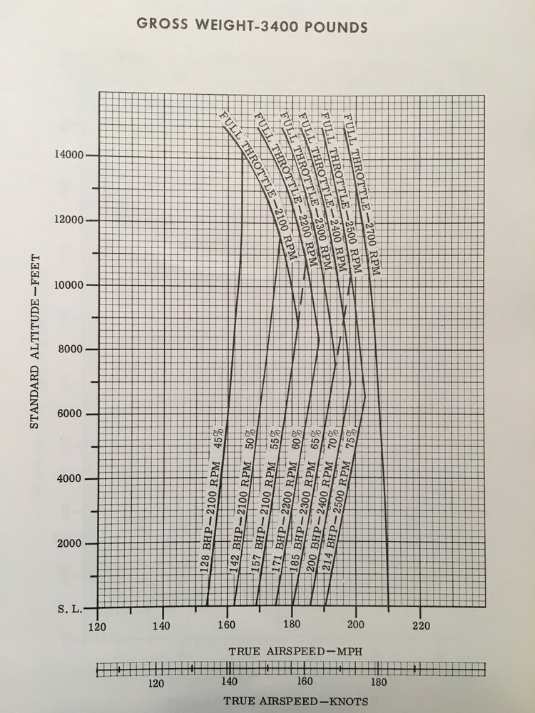 Beechcraft Bonanza V35A Owner's Handbook Manual
