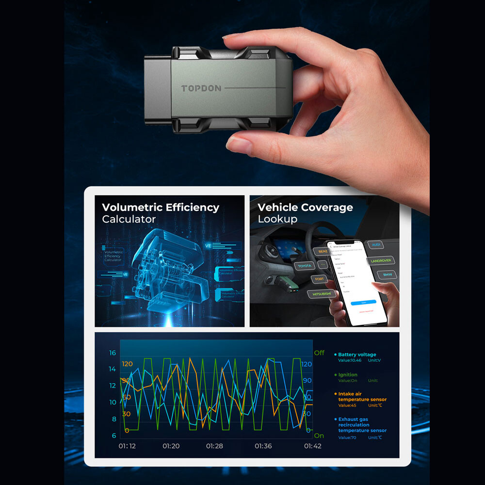 2025 TOPDON Topscan PRO Wireless OBD2 Scanner Code Reader Key Coding Diagnostic