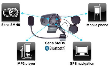 Sena SMH5 Bluetooth Intercom - Dual