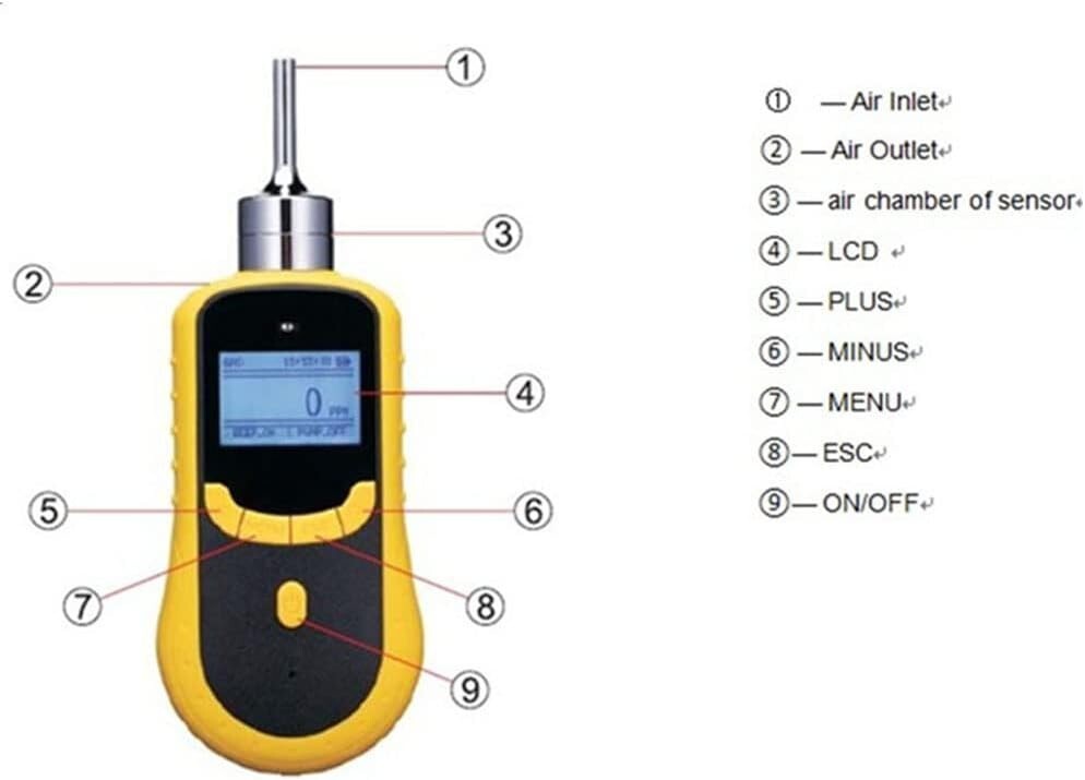 Digital Hydrogen Gas Detector Built-in Pump with 0-2000ppm Linear Error ≤ ±1%