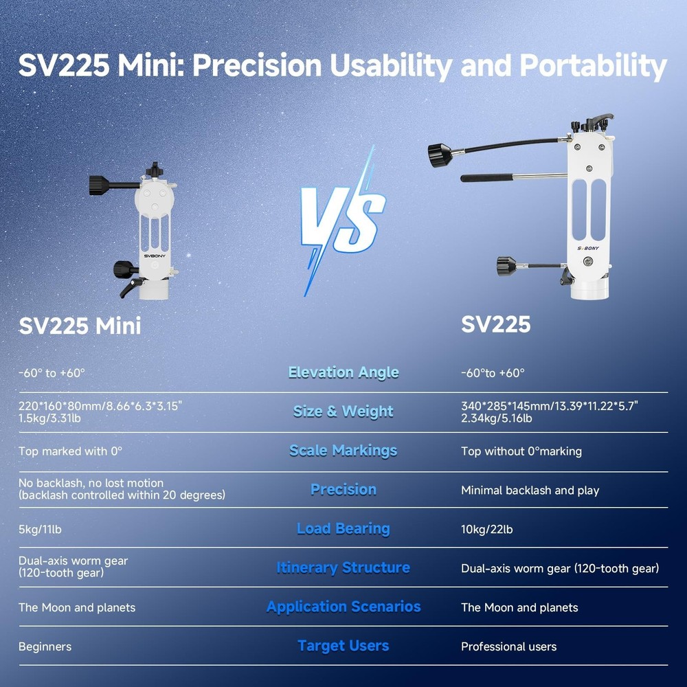 SVBONY SV225 Mini Alt-Azimuth Mount, Adjustable Telescope Alt-Azimuth Mount, ...