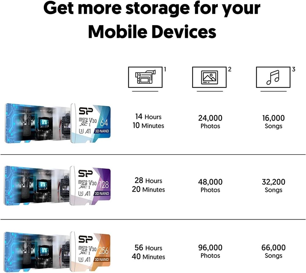 Durable 128GB Micro SD Card U3 SDXC - Waterproof & Drop-Proof Memory Solution