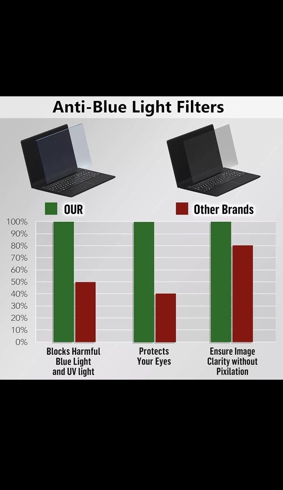 Blue Light Blocking Screen Protector Panel For 15.6 Inch Diagonal Led PC Laptop