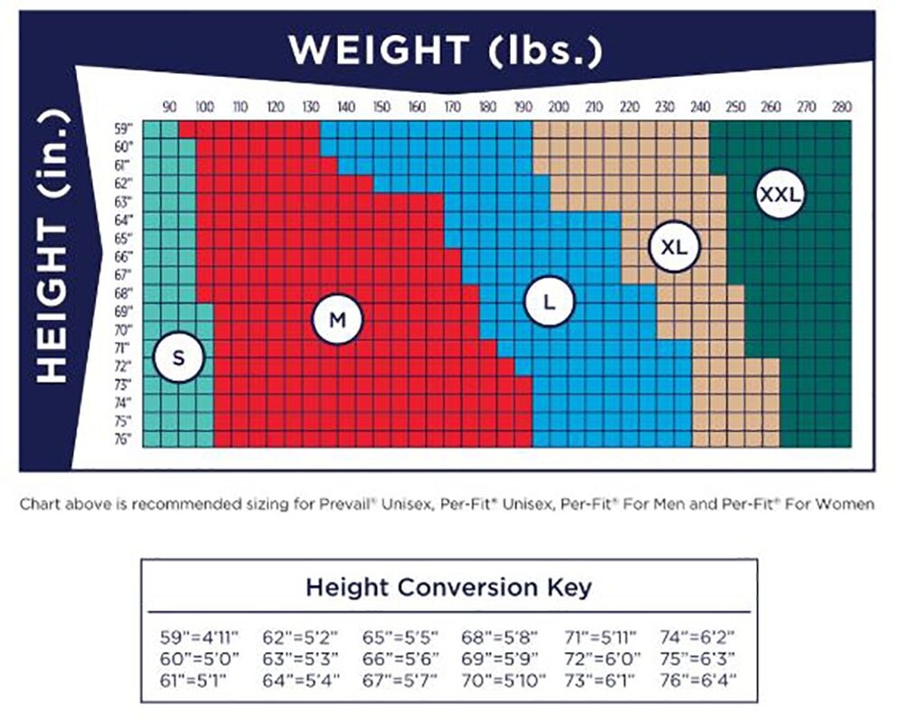 Prevail Disposable Underwear Small/Medium Maximum 72 Ct