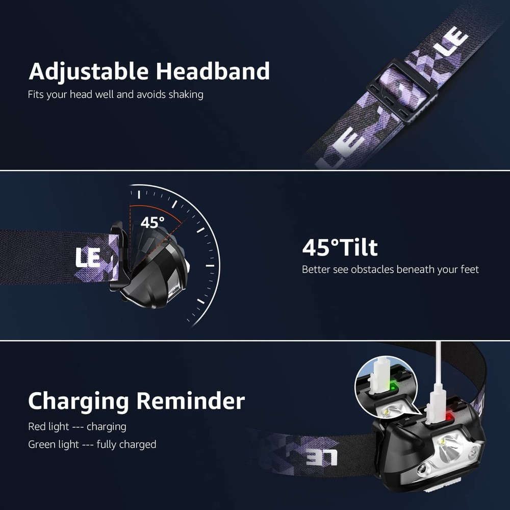 Headlamp USB Type C Rechargeable COB LED Bright Hard Hat Light, with Red Light
