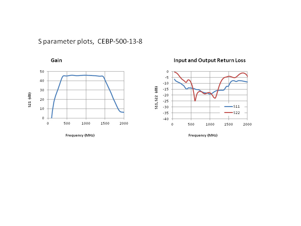 Broadband High Power RF Amplifier 500-1300MHz 7W