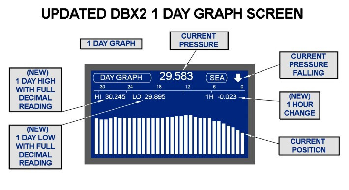 DBX2 FLUSH MOUNT PRECISION DIGITAL BAROGRAPH BLACK - STANDARD CALIBRATION