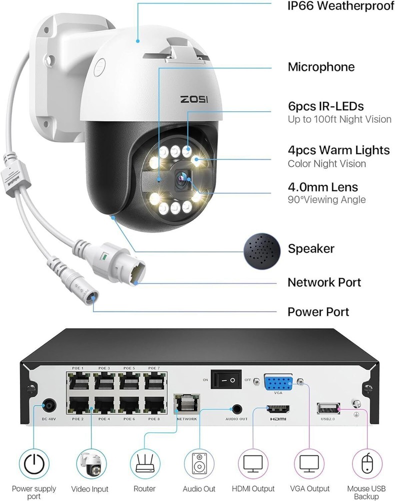 ZOSI 4K 8CH PoE Security Camera System with Smart Detection Two-Way Audio 2TB