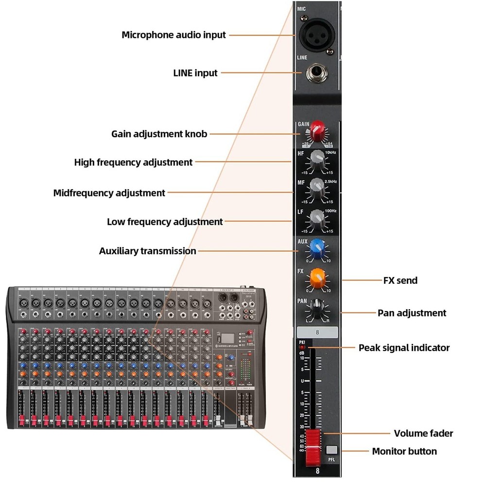 Depensheng DX16 DJ Sound Controller Interface w/USB Drive for Computer Record...