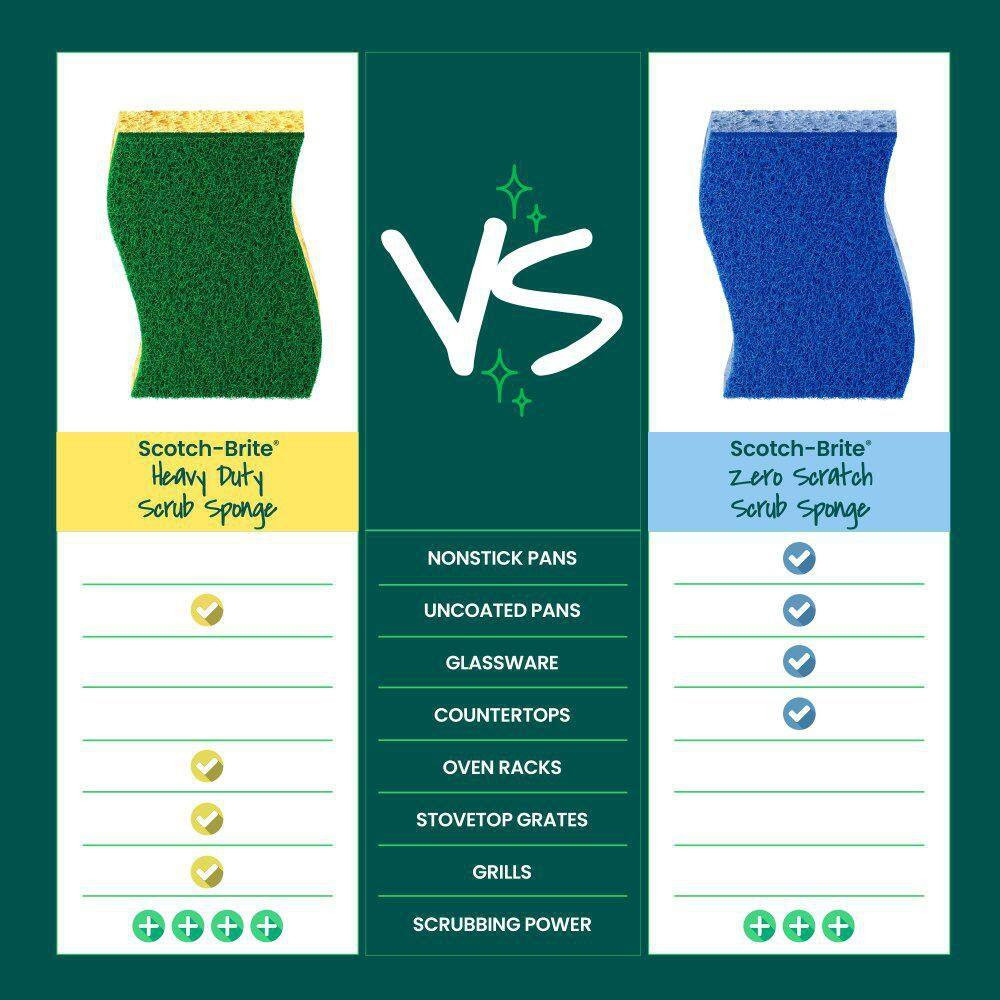 Heavy-Duty Scrub Sponge (18-Pack)