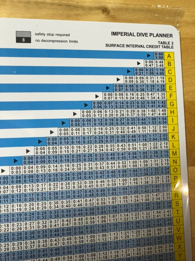 Imperial Dive Planner Plastic Recreational Table for Scuba NEW