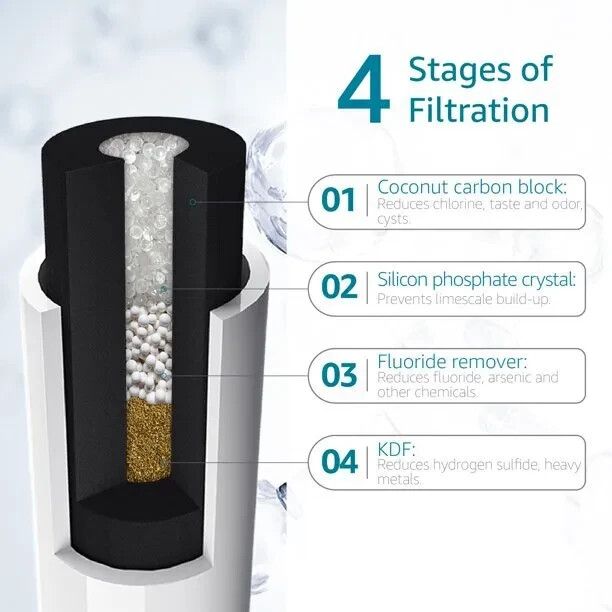 AQUA CREST I2000 Water Filter, Replacement Cartridge for Everpure i2000,6 Pack