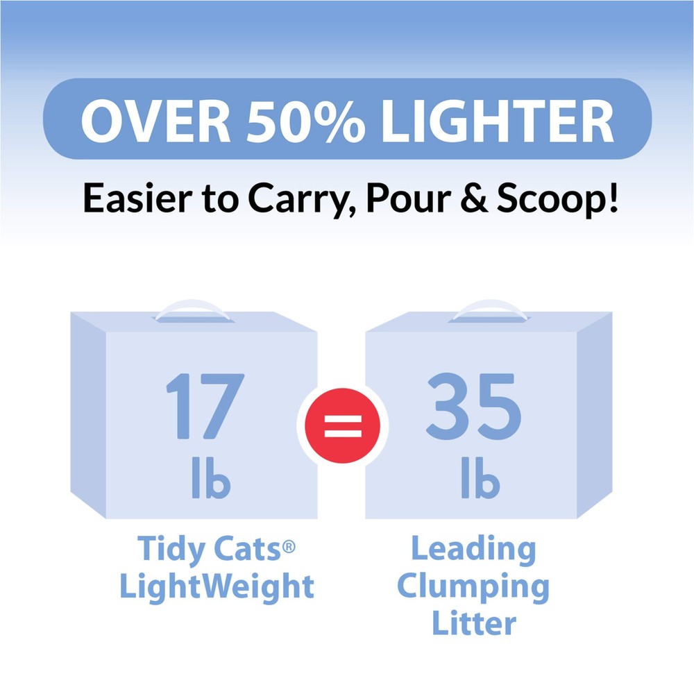 Light Weight, Low Dust, Clumping Cat Litter, LightWeight Instant Action Multi...
