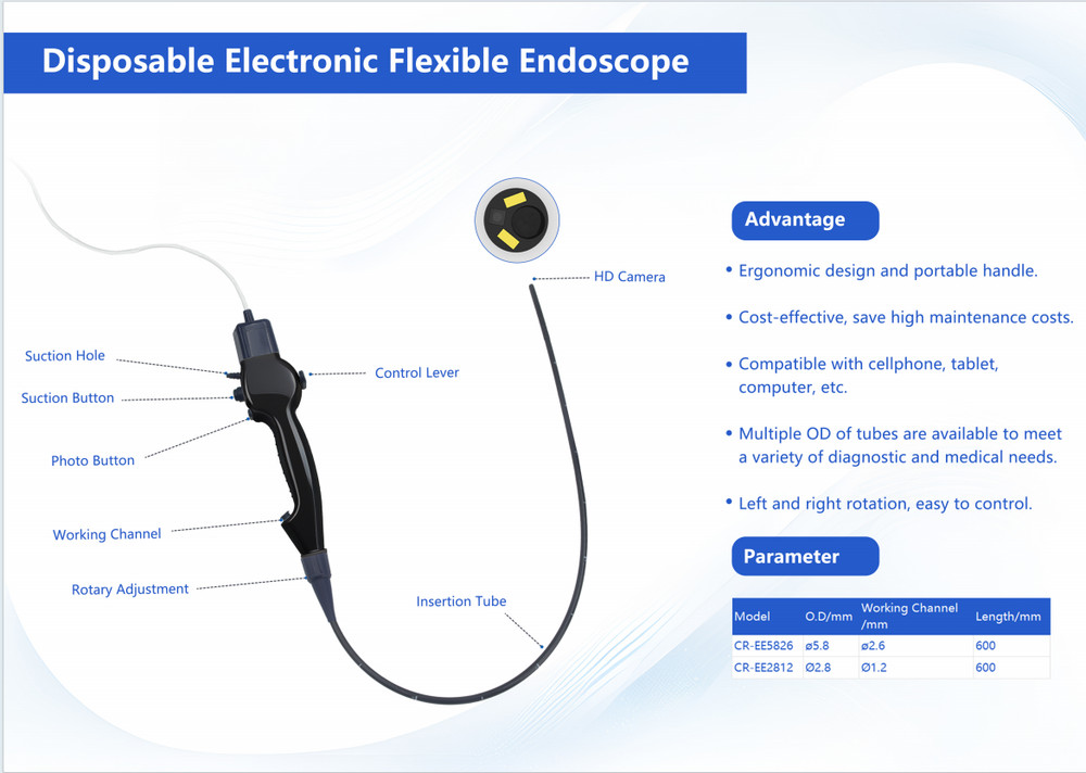 Single-Use Flexible Endoscope | High Definition Wireless Medical Camera System