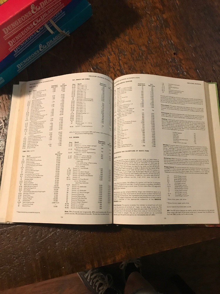 A D&D 1st Ed Hardback - DUNGEON MASTERS GUIDE Great Condition! Unused Dragons