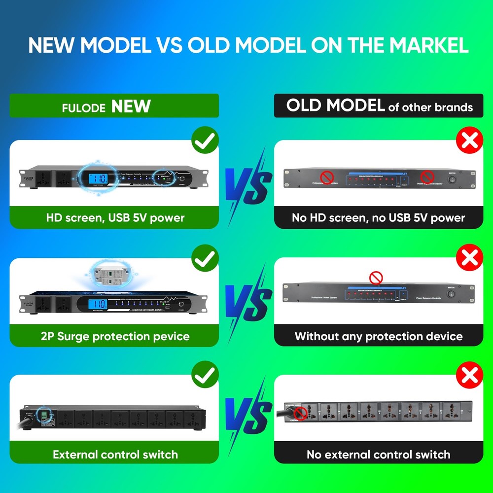 2000W 10 Socket Sequential Rack Professional Audio Power Conditioning ，Digita...