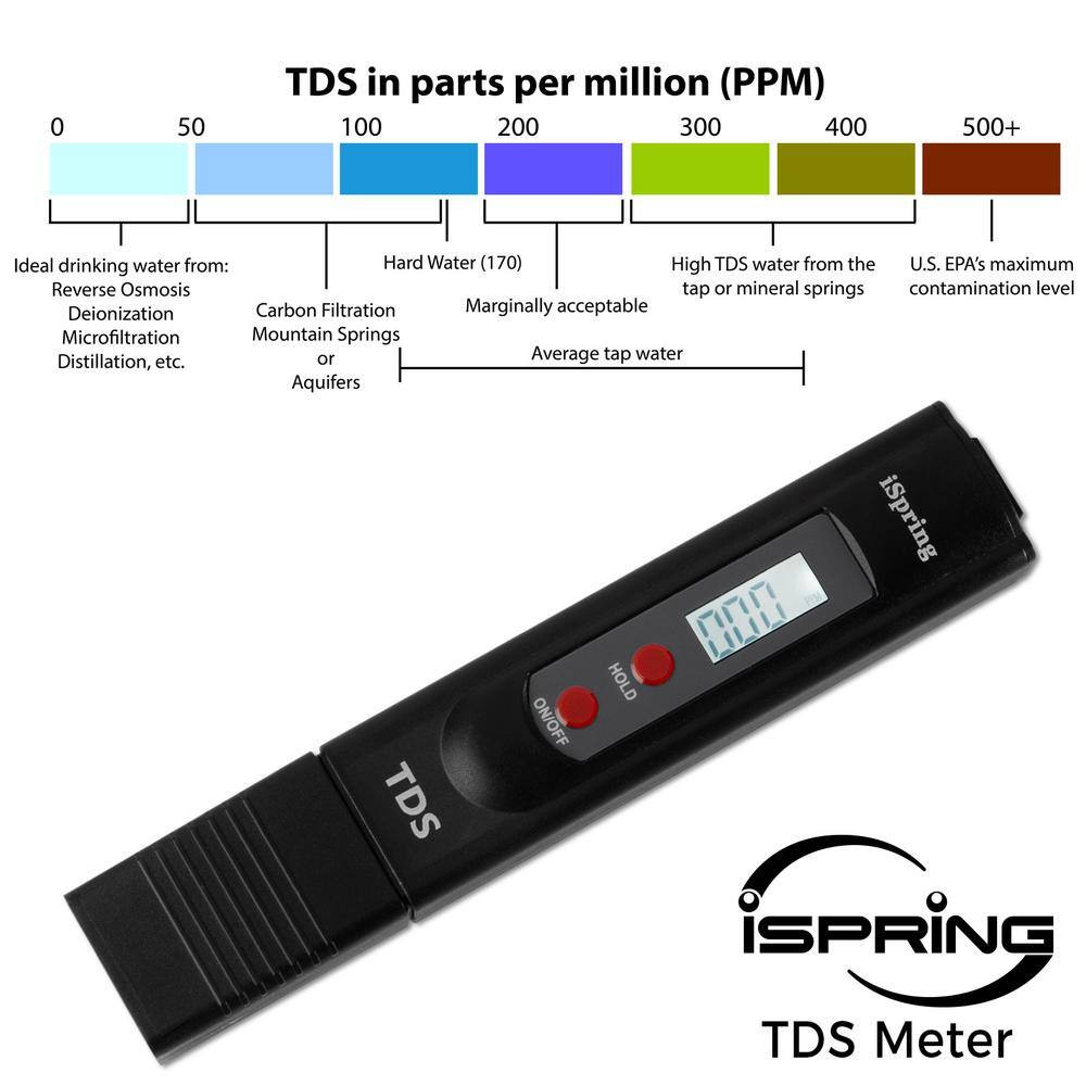 2-Button Digital TDS Meter with Backlit LCD