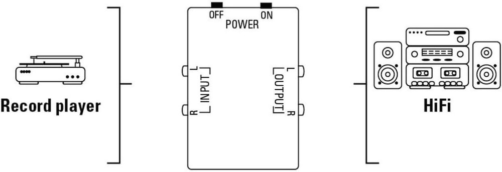 Hama PA-005 Phono Turntable Preamp - 014480 9V