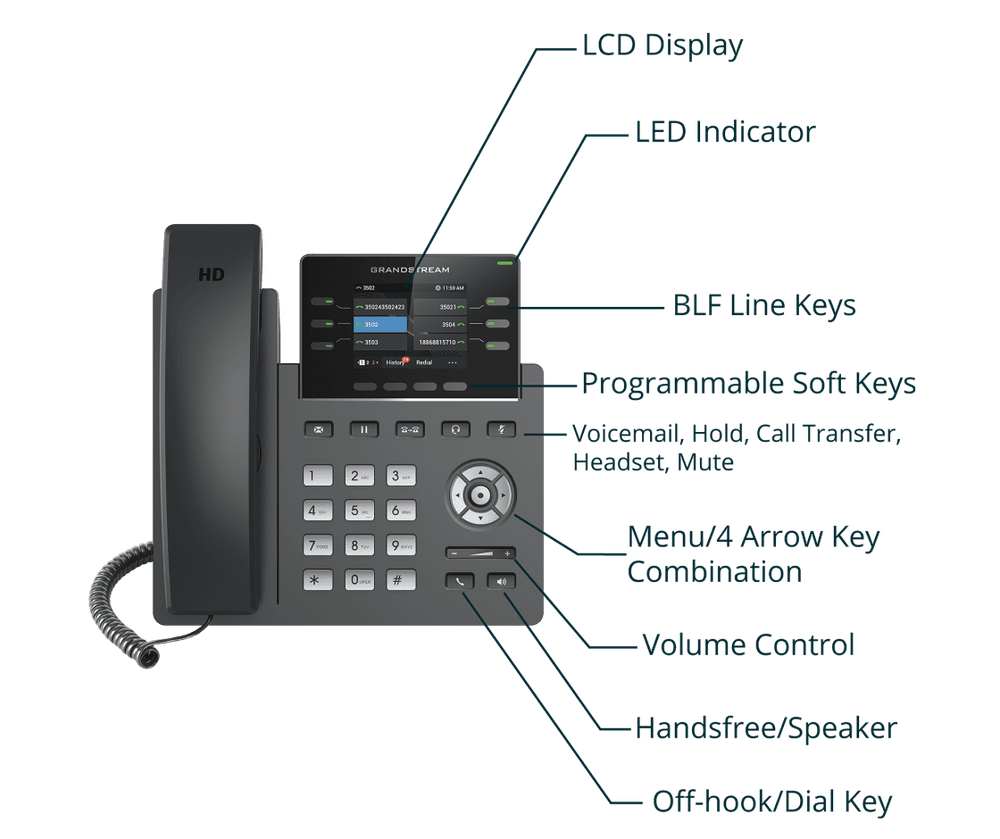 Grandstream GRP2613 IP Phone