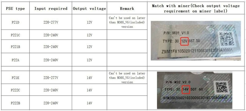 Used Whatspower PSU P221B - 12Volt