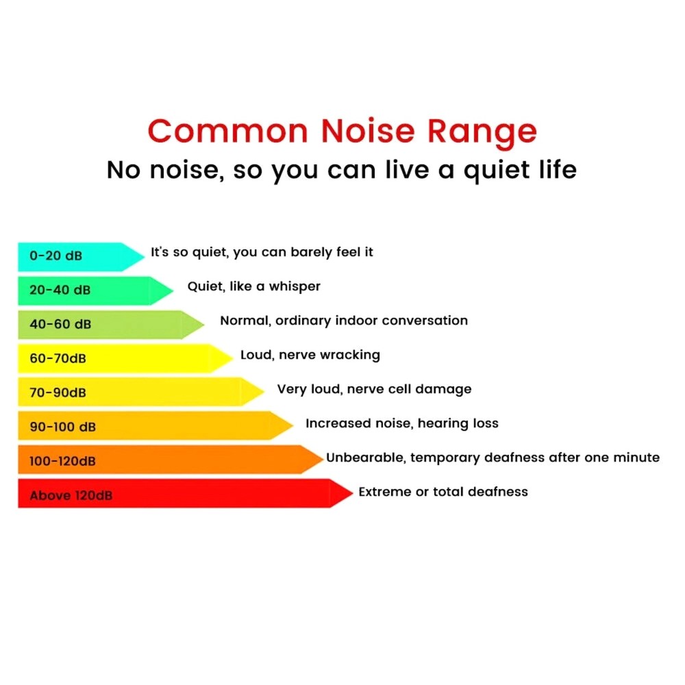 30-130dB Digital Noise Meter Decibel Reader with Over Under Range Indication