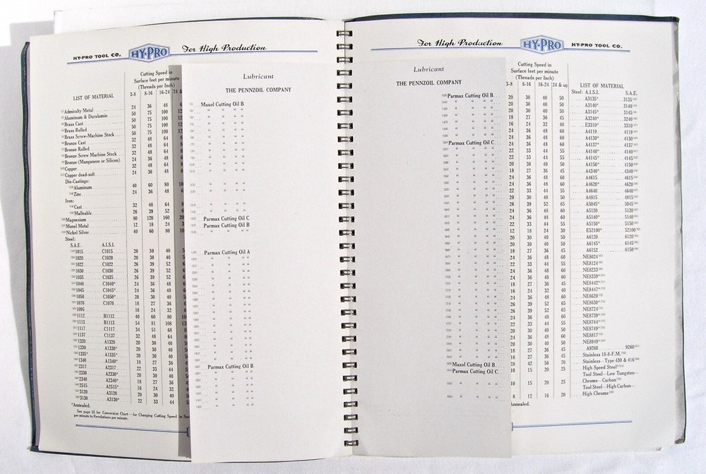 Vintage 1945 Hy-Pro Taps Industrial Tool Catalog