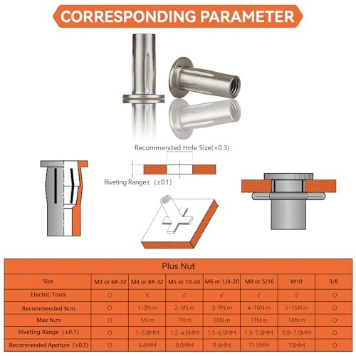 Multi-Grip Rivet Nut Installation Tool Set M5(Plus Nut Tool-6pcs, Stainless)