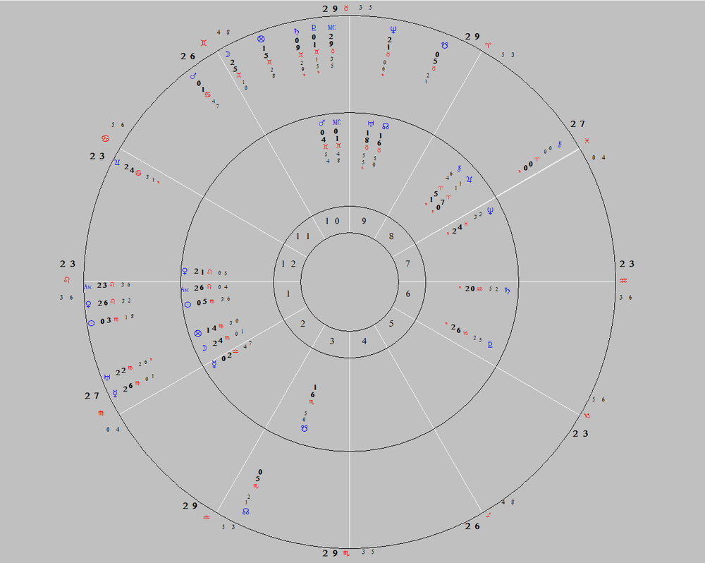Personalized Astrological Birth Chart
