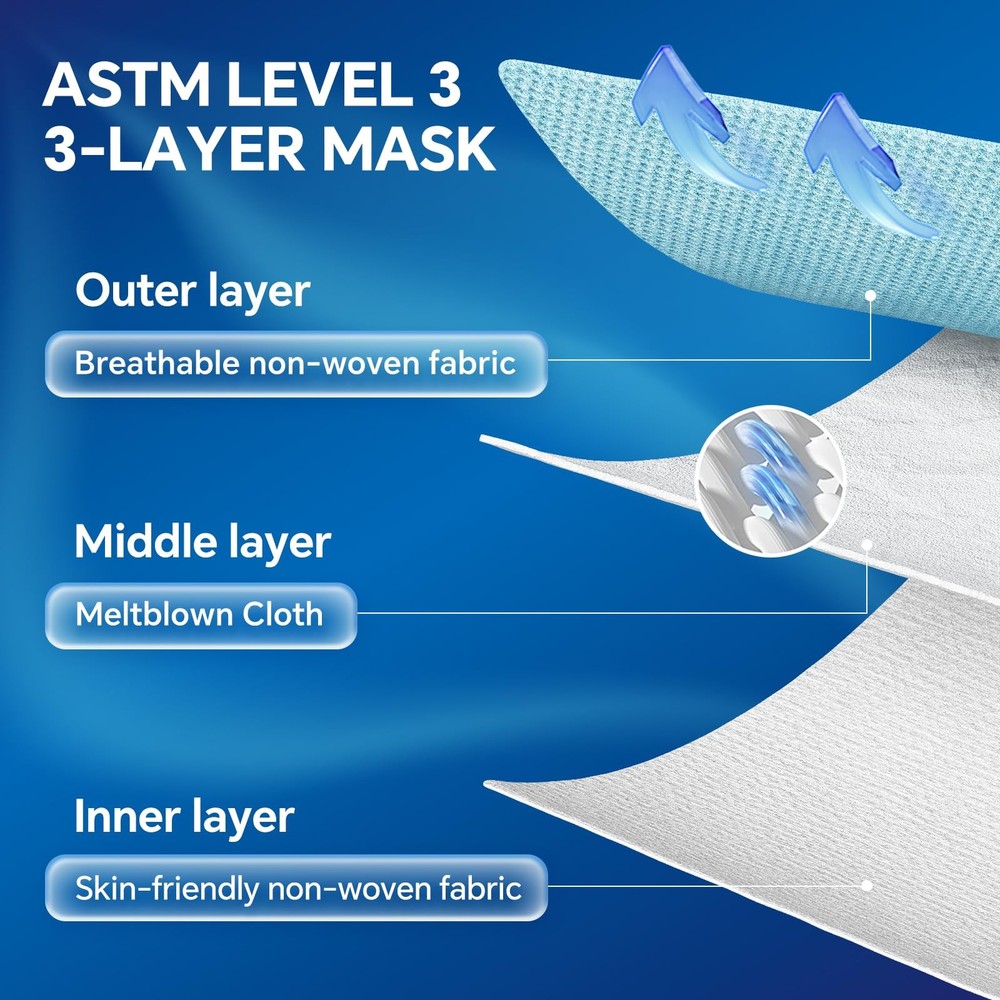 GTT 500PCS ASTM Level 3 Highly Protective 3 Layer Face Mask with Ear Loops - Ind