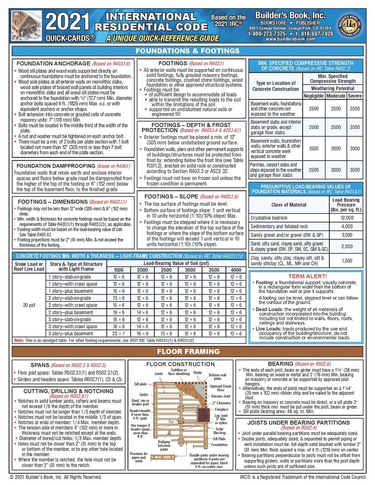 2021 International Residential Code (IRC) Quick-Card