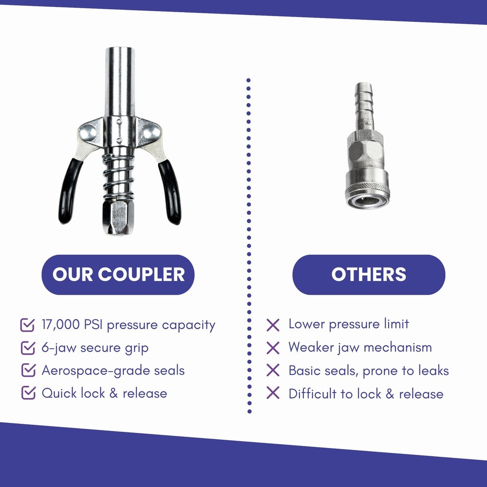 Grease Gun Coupler Double Handle Quick Lock Release Grease Tip End Coupler