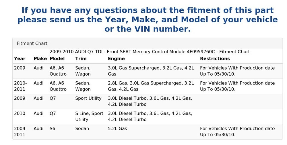 2009-2010 AUDI Q7 TDI - Front SEAT Memory Control Module 4F0959760C