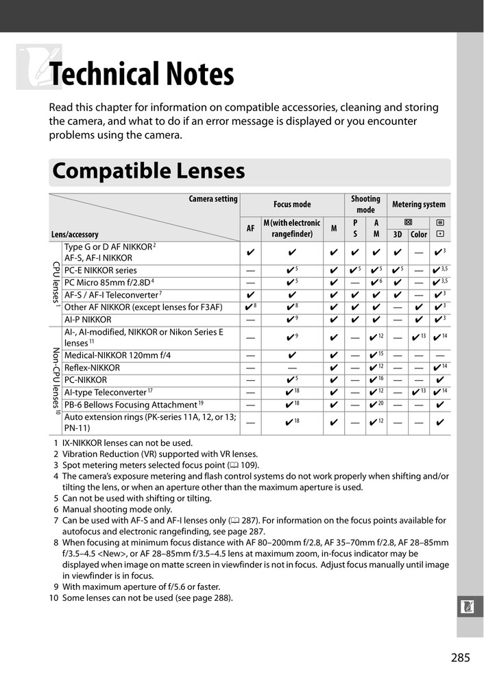 Nikon D600 — User Manual Owners Reference — 1/2 Size, 5.5" x 8.5" Small Compact