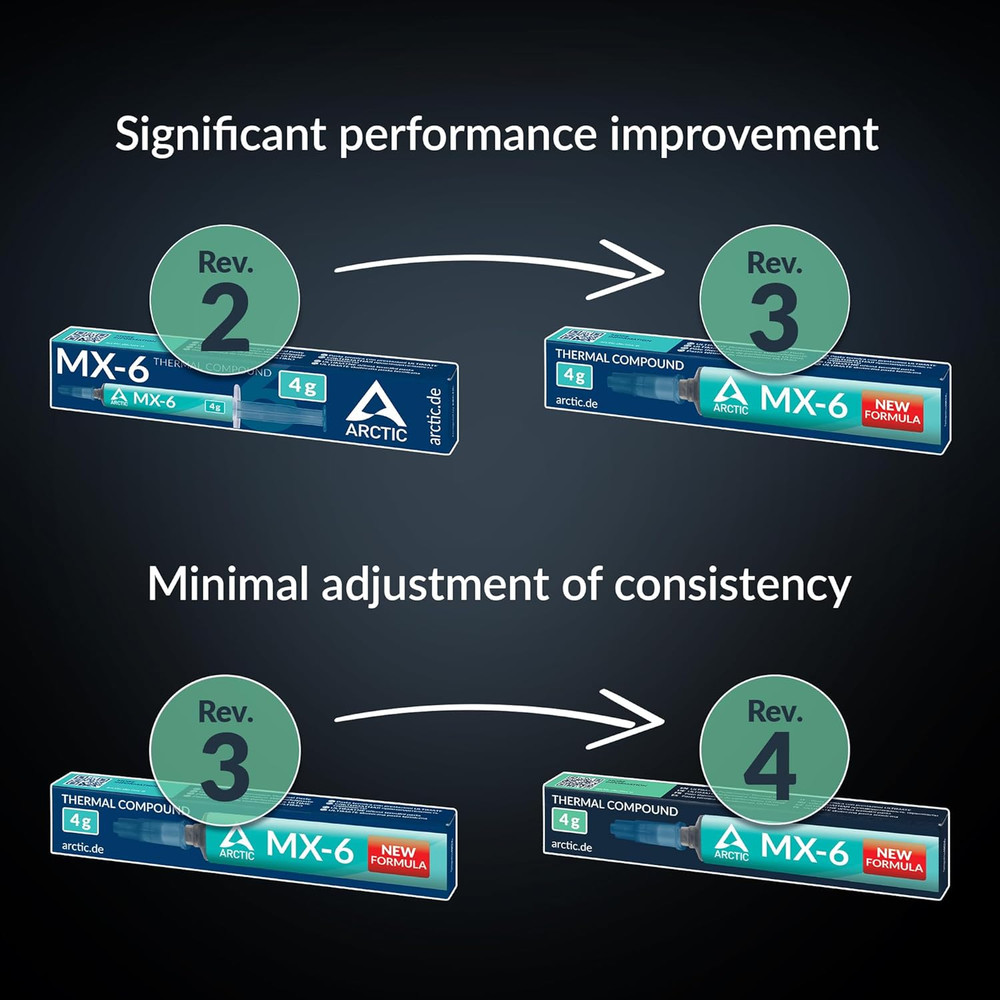 MX-6 (4 G) - Ultimate Performance Thermal Paste for CPU, Consoles, Graphics C...