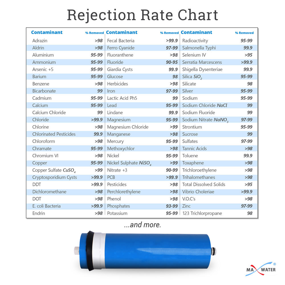 Reverse Osmosis Big Flow Commercial RO Membrane 3012- 600 GPD