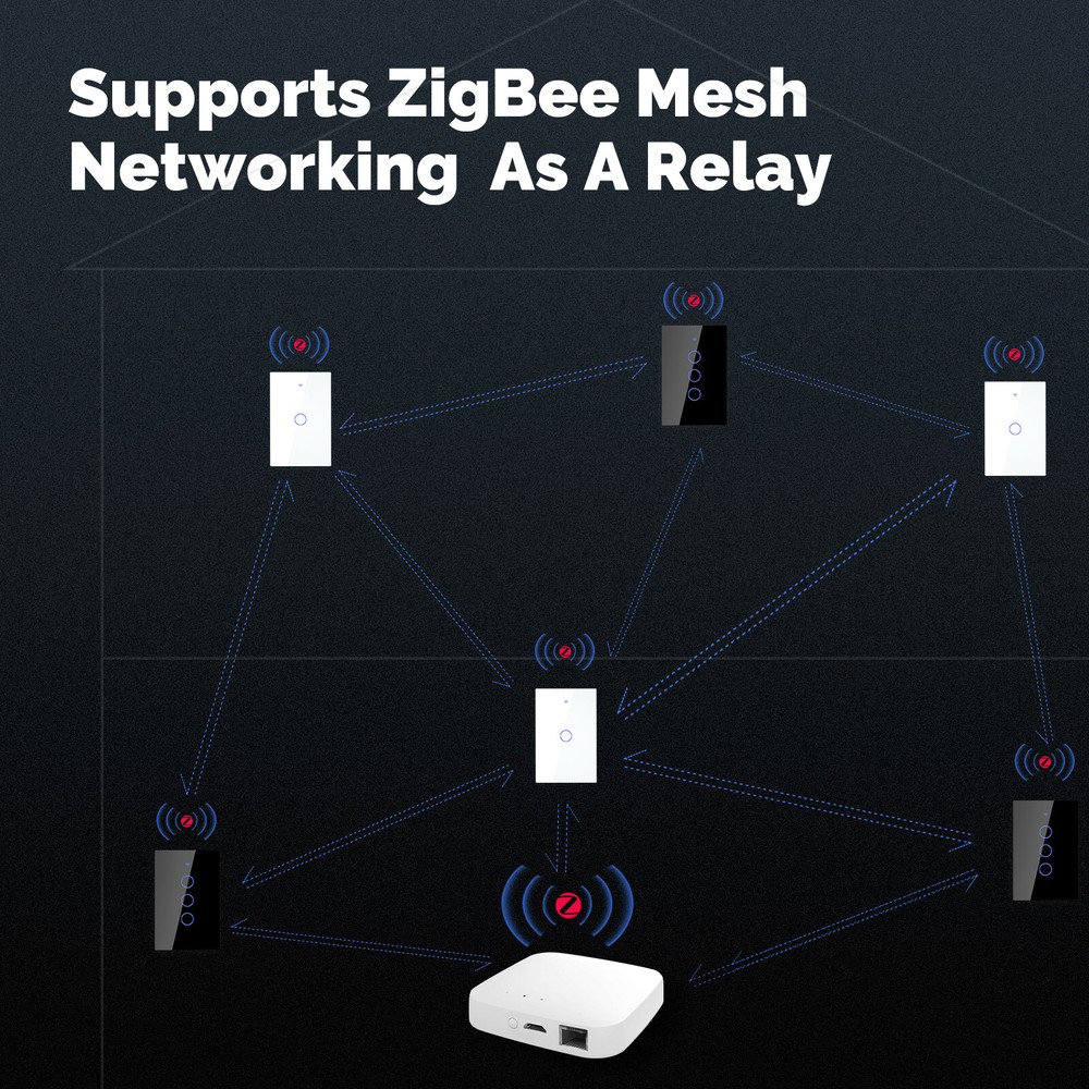MOES Zigbee Mesh Smart Light Switch Work as Relay Require Neutral Wire Alexa APP