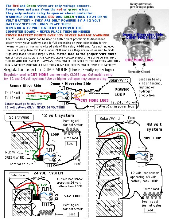 G4D 100% DIGITAL Brain 48 VDC Battery Controller Regulator Wind Generator Solar
