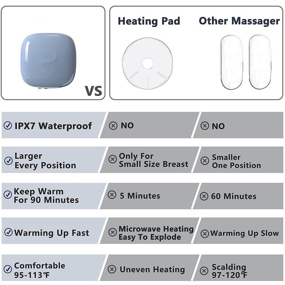 Warming Lactation Massager, Breastfeeding Postpartum Essentials, Breast Heating