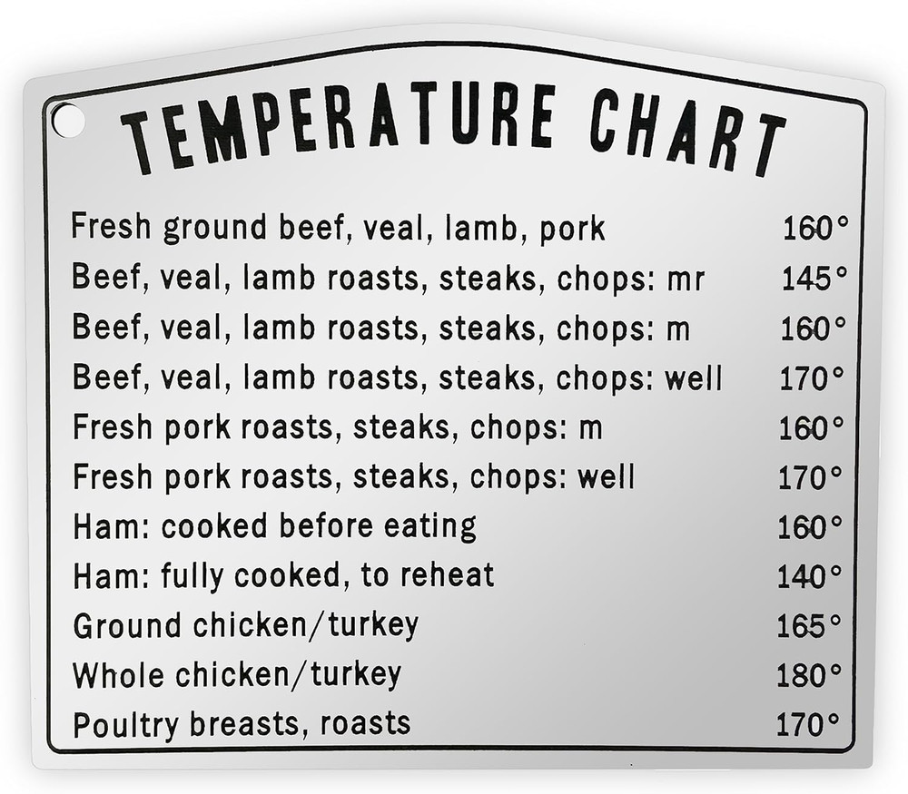 Kitchen Temperature Meat Chicken Fish Chart Magnet | Must have for any Chef |...