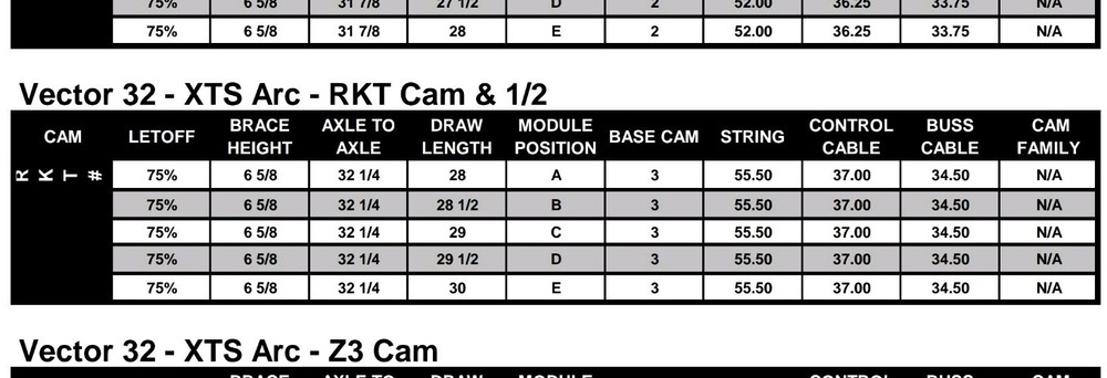 Hoyt Vector 32 RH Compound Bow Package 28in 60lbs.