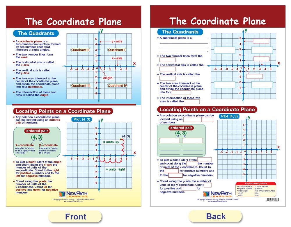 Newpath Learning - 93-6504 Math Bulletin Board Chart Set Graphs Functions 18 X