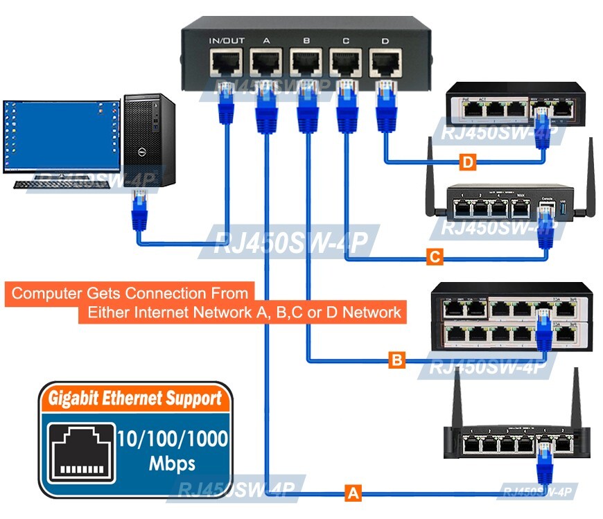 Bi-Directional 4-Port Ethernet RJ45 Data Switch Network Selector Gigabit Support