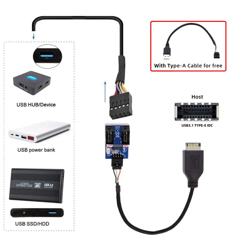USB 3.1 TypeE Front Panel Header To 4 Pin IDC Housing TypeA HUB Adapter