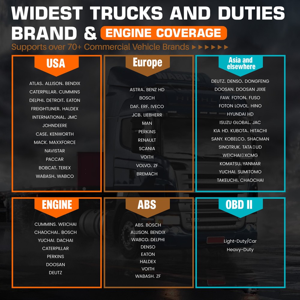 ANCEL V5 HD Heavy Duty Truck Diagnostic Tools Full System ECU Coding Diagnosis