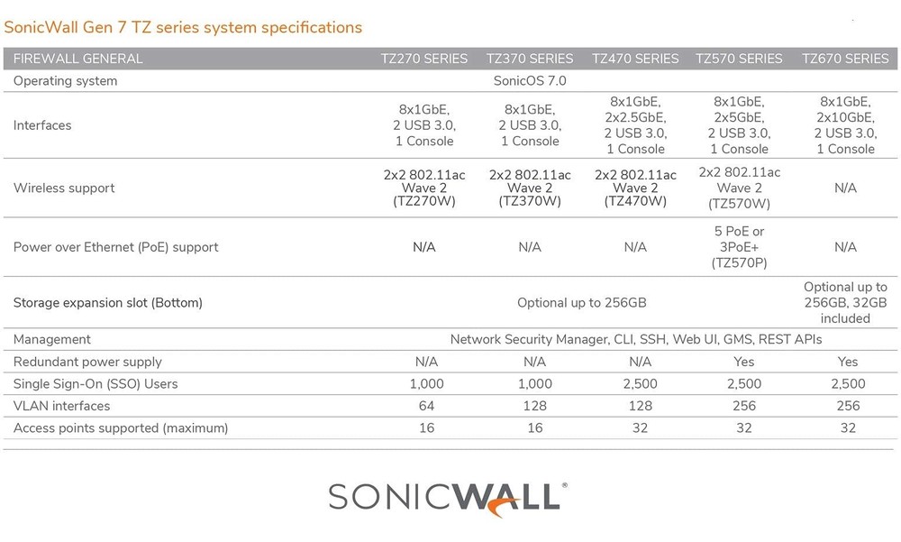 SonicWall TZ370W Network Security/Firewall Appliance 02SSC6834